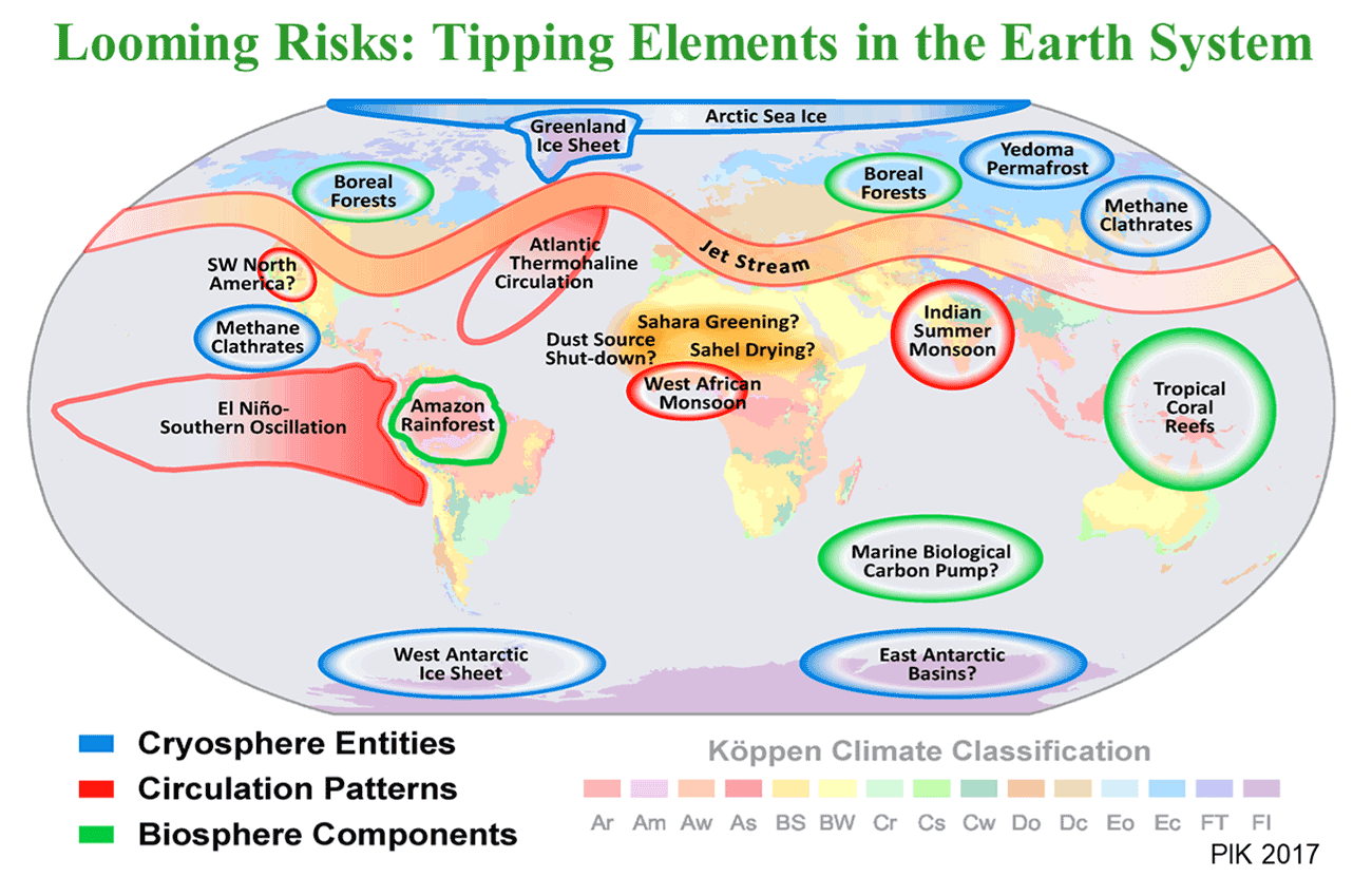 fig_loomingrisks.png