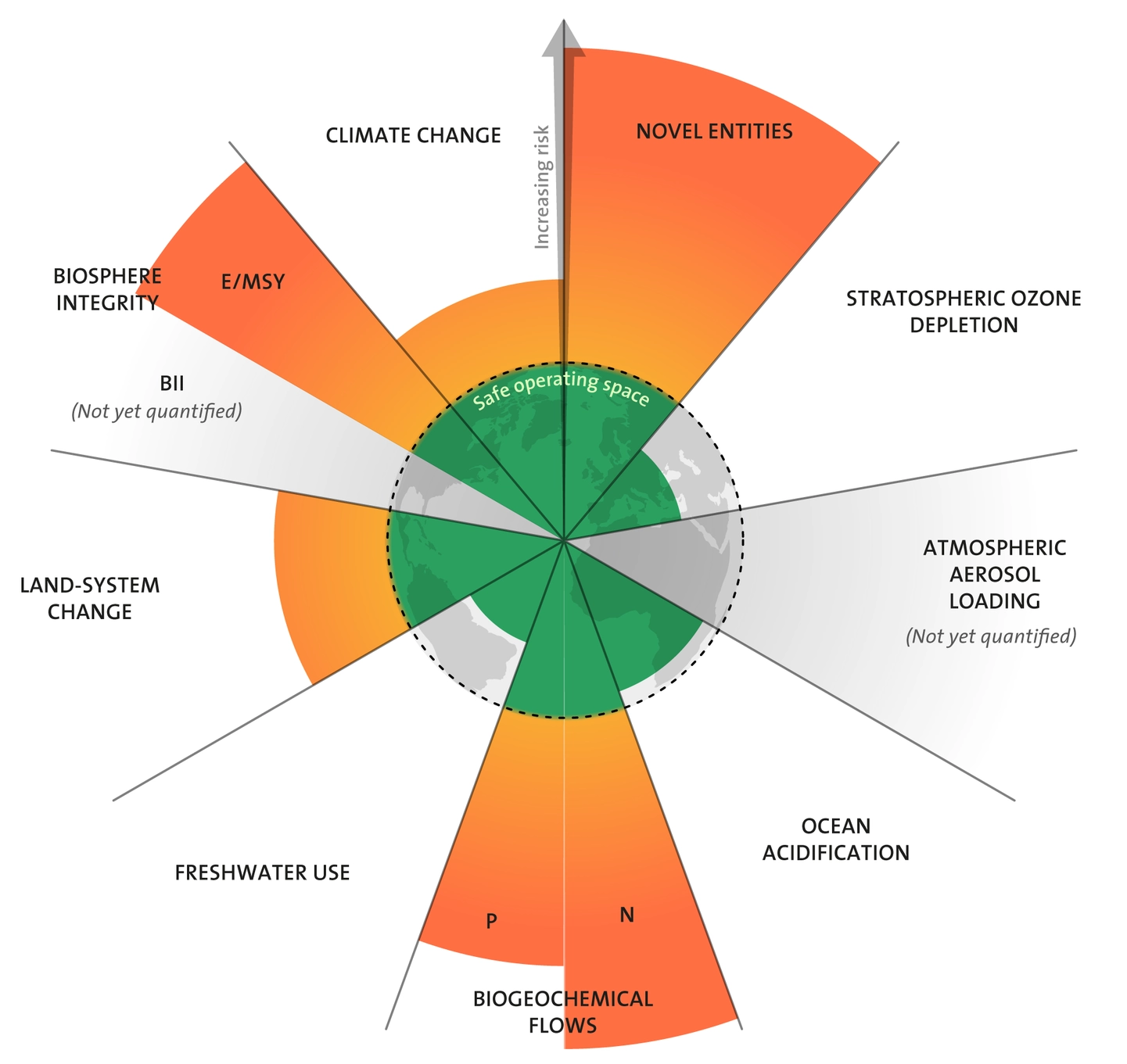 Credit: J. Lokrantz/Azote based on Steffen et al. 2015.