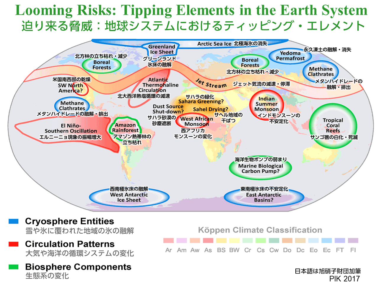 地球システムにおけるティッピング・エレメント