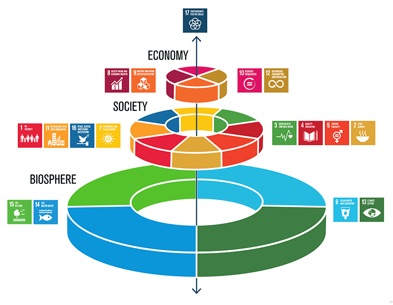 SDGsウェディングケーキモデル